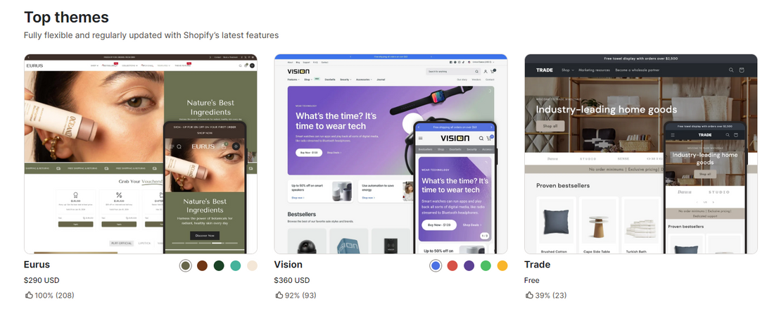 How to Choose the Right Shopify Theme for Your Niche